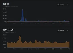 Disk I/O root filesystem and SDCache throughput